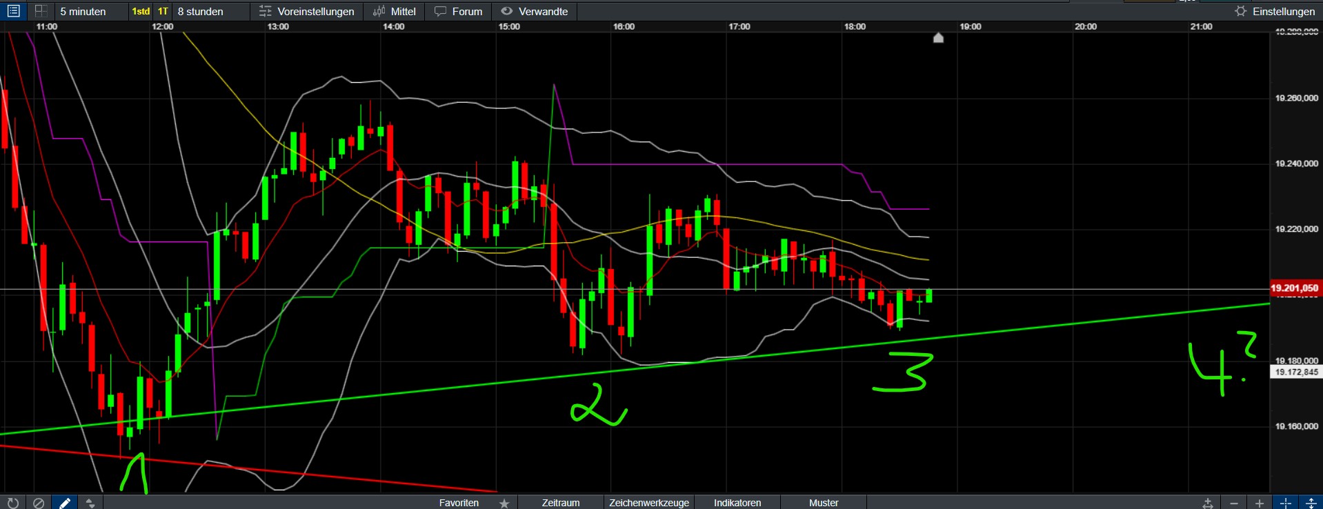 QuoVadisDax - das Original - Nachfolgethread 1456640