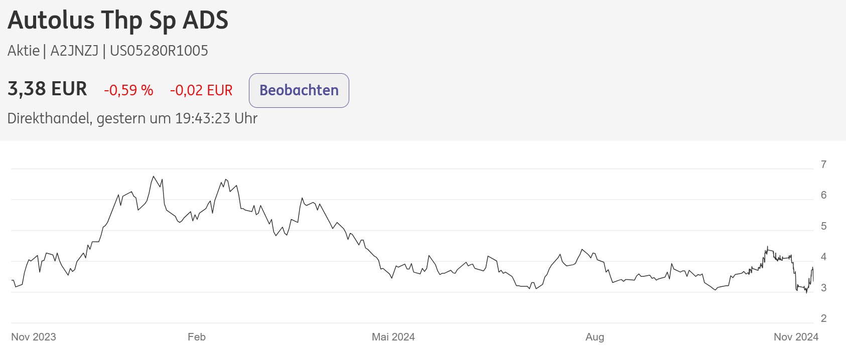 Biontech & MRNA: Revolution in der Pharmaindustrie 1456748