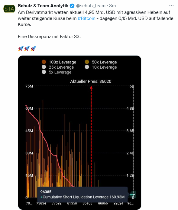 Bitcoins der nächste Monsterhype steht bevor! 1457218