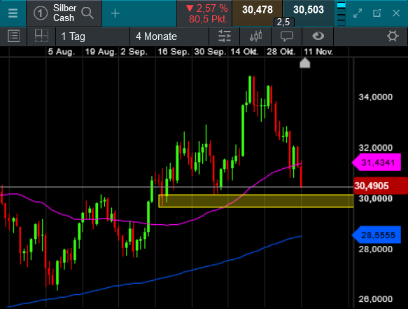 Die besten Gold-/Silberminen auf der Welt 1457206