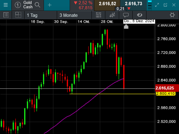 Die besten Gold-/Silberminen auf der Welt 1457208