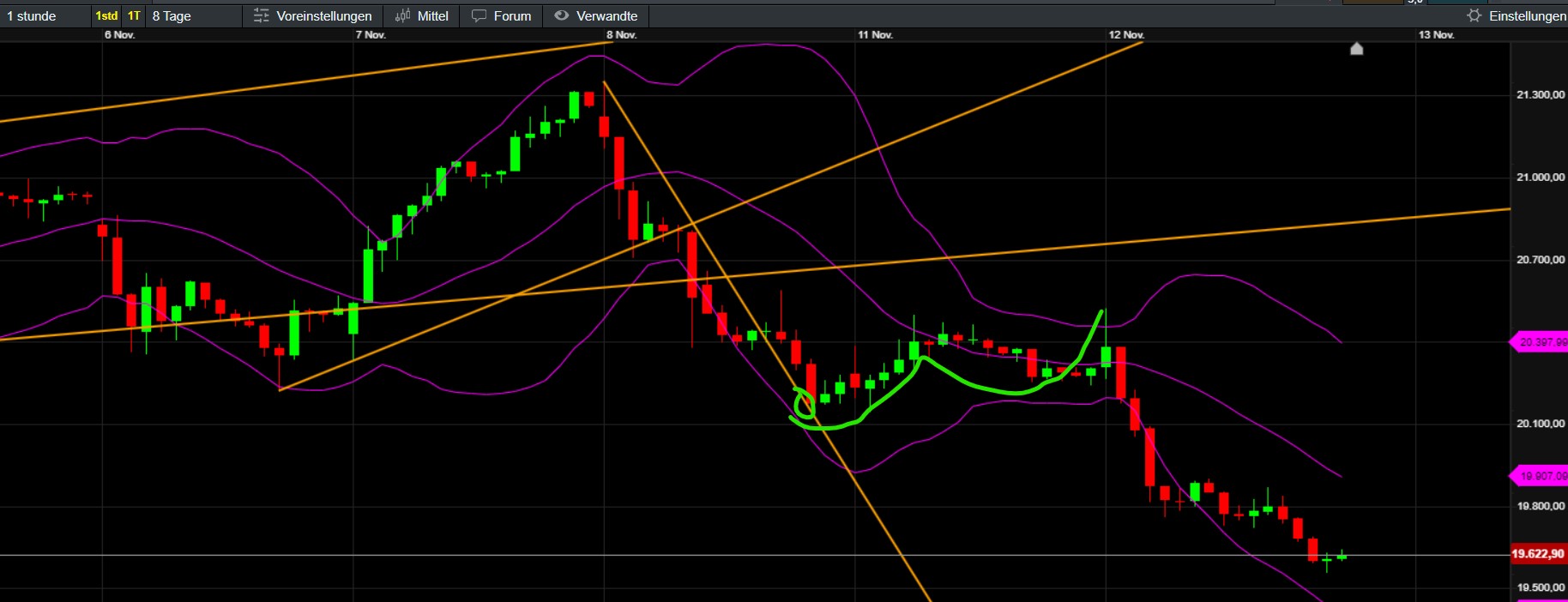 QuoVadisDax - das Original - Nachfolgethread 1457480