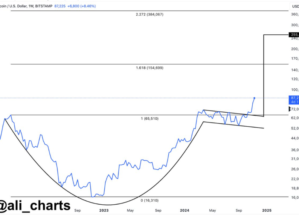 Bitcoins der nächste Monsterhype steht bevor! 1457780