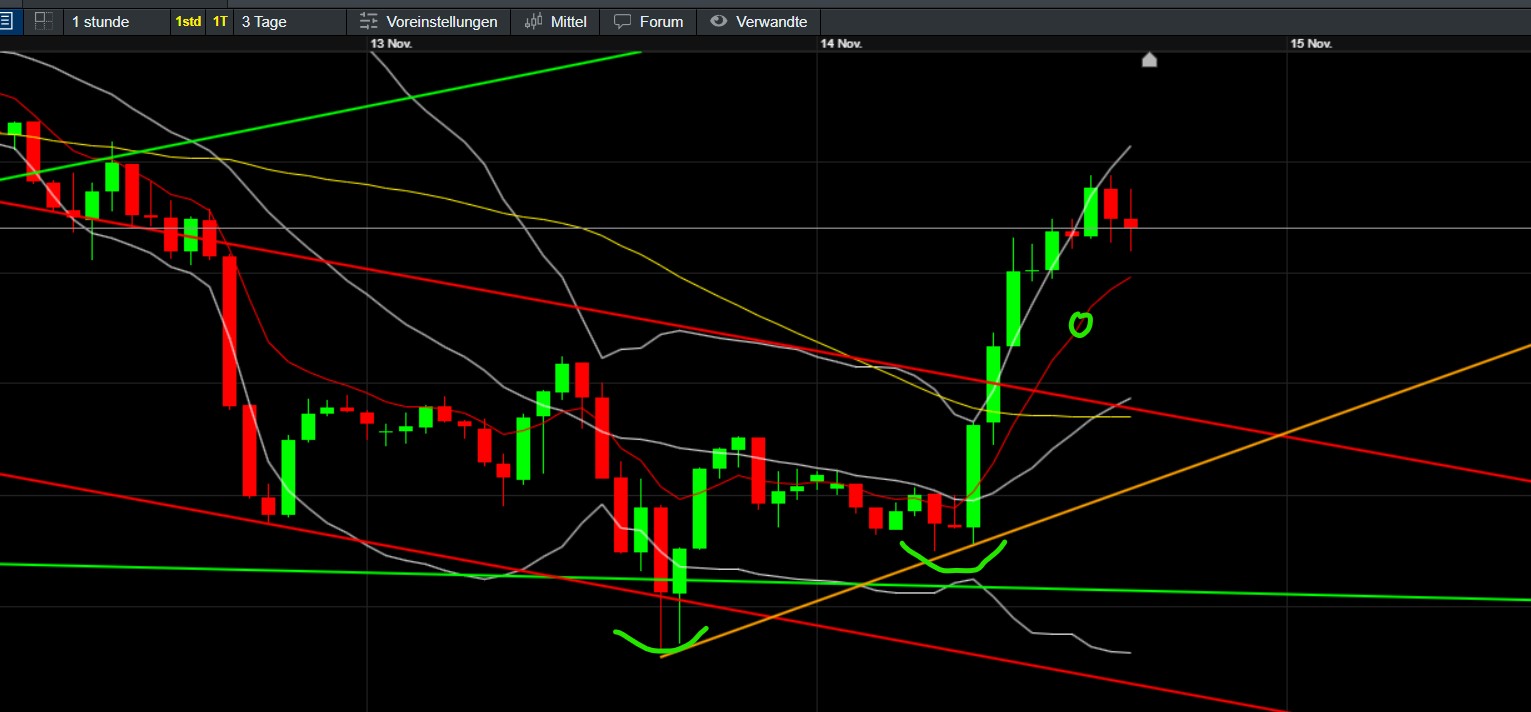 QuoVadisDax - das Original - Nachfolgethread 1457943