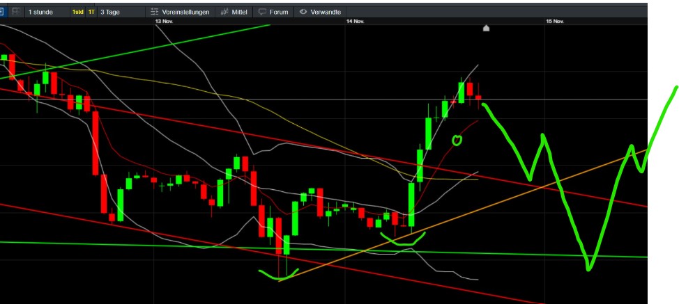 QuoVadisDax - das Original - Nachfolgethread 1457959