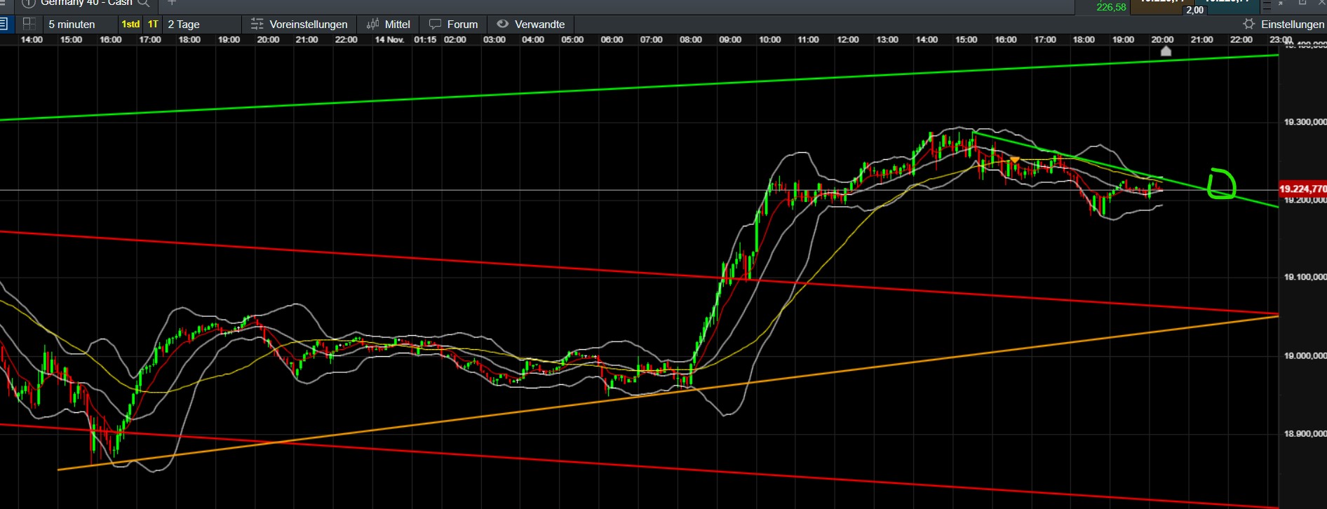 QuoVadisDax - das Original - Nachfolgethread 1457972
