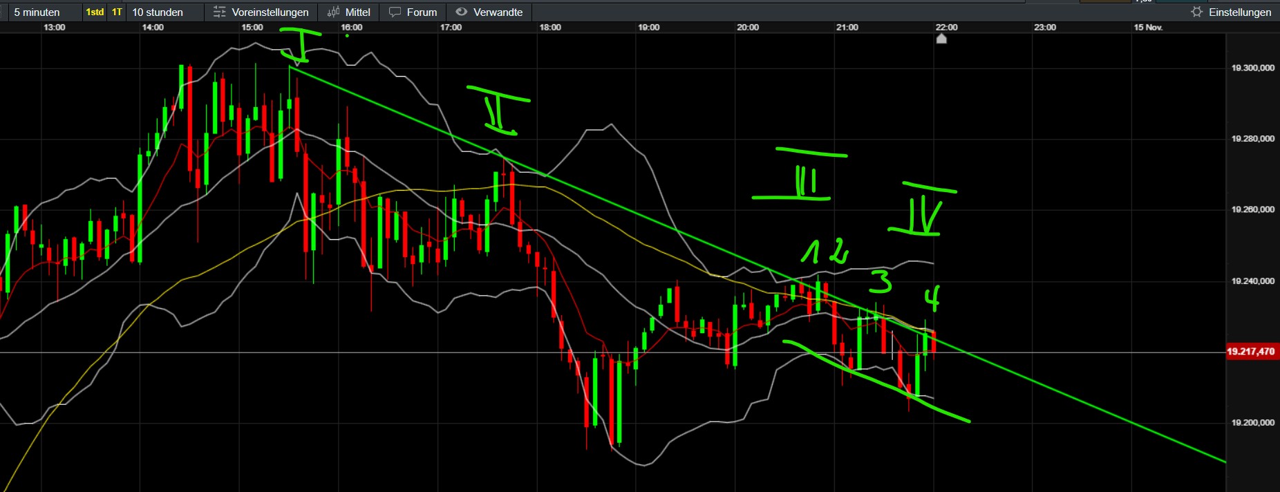 QuoVadisDax - das Original - Nachfolgethread 1457979