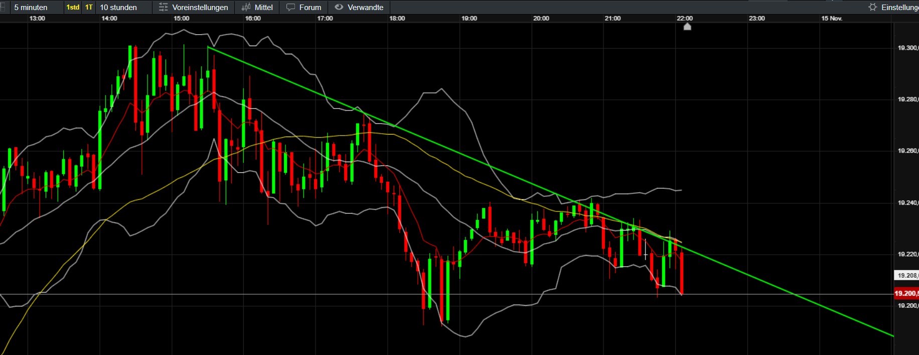 QuoVadisDax - das Original - Nachfolgethread 1457980