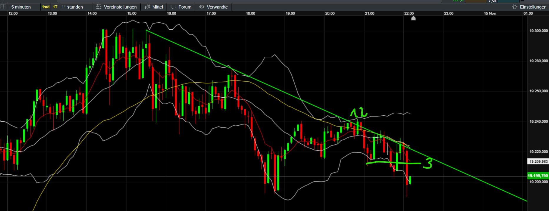QuoVadisDax - das Original - Nachfolgethread 1457984