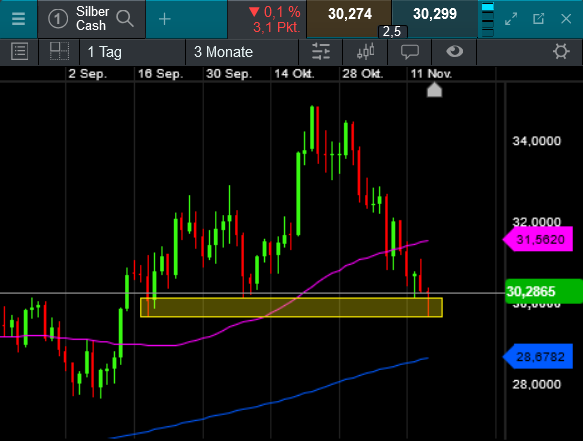 Die besten Gold-/Silberminen auf der Welt 1457926