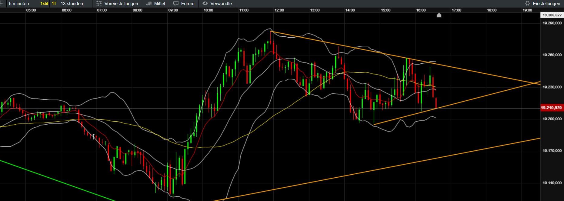 QuoVadisDax - das Original - Nachfolgethread 1458165