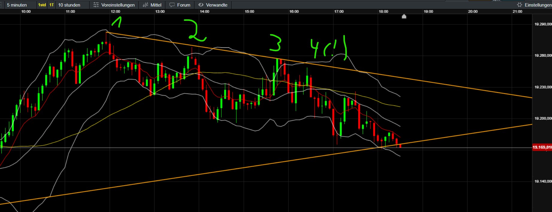 QuoVadisDax - das Original - Nachfolgethread 1458186