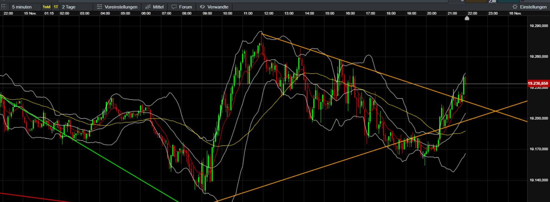 QuoVadisDax - das Original - Nachfolgethread 1458272