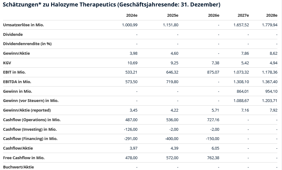 Evotec - es kann los gehen! - Teil2 1458832