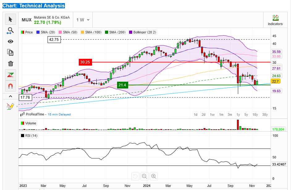 Mutares stocksolide - hebt aber trotzdem ab! 1459747