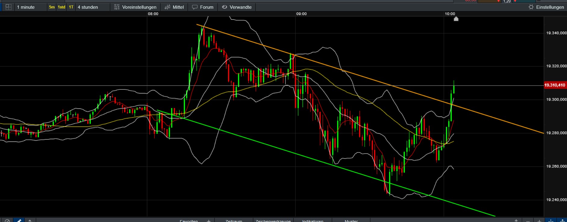 QuoVadisDax - das Original - Nachfolgethread 1459970