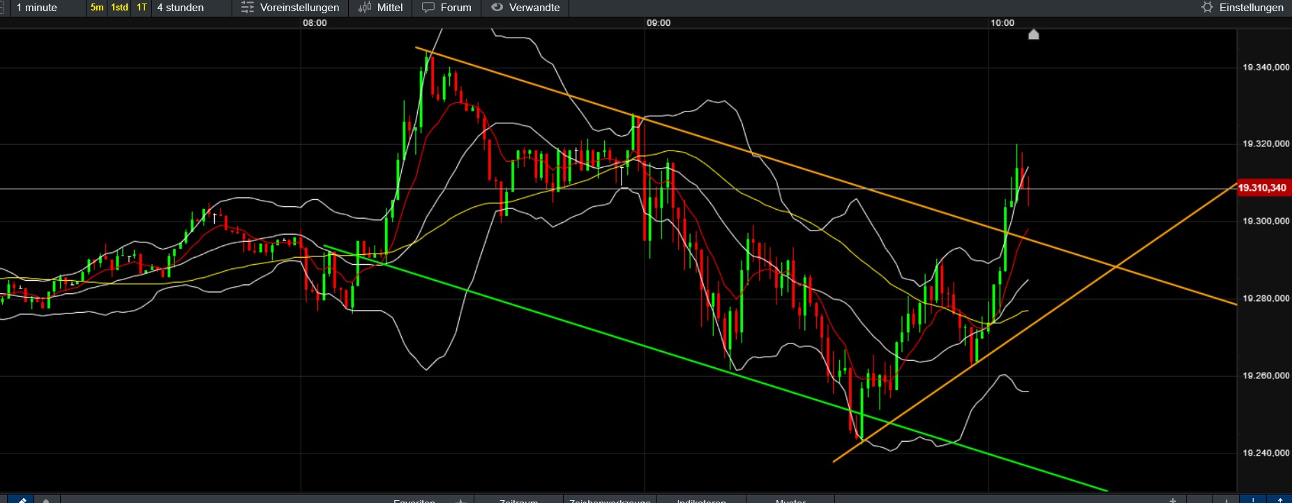 QuoVadisDax - das Original - Nachfolgethread 1459972