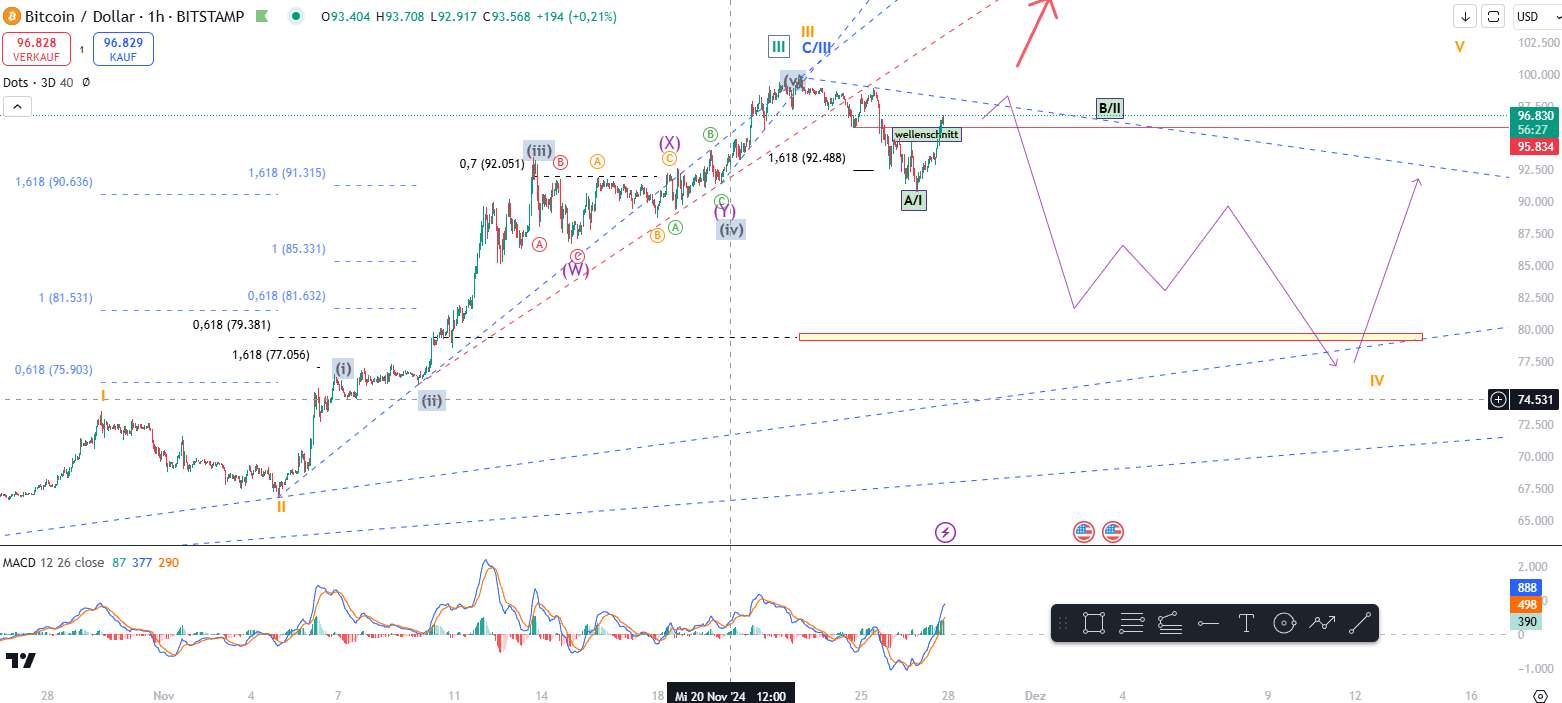 Bitcoins der nächste Monsterhype steht bevor! 1460159