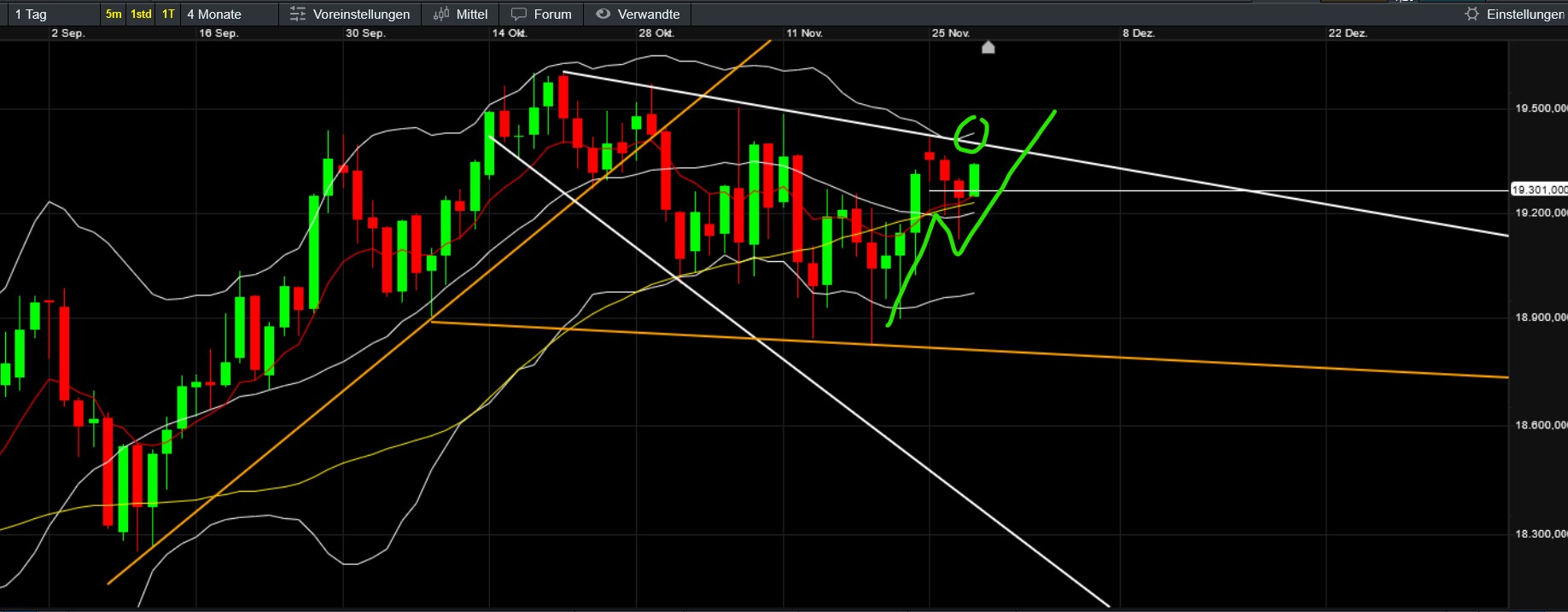 QuoVadisDax - das Original - Nachfolgethread 1460171