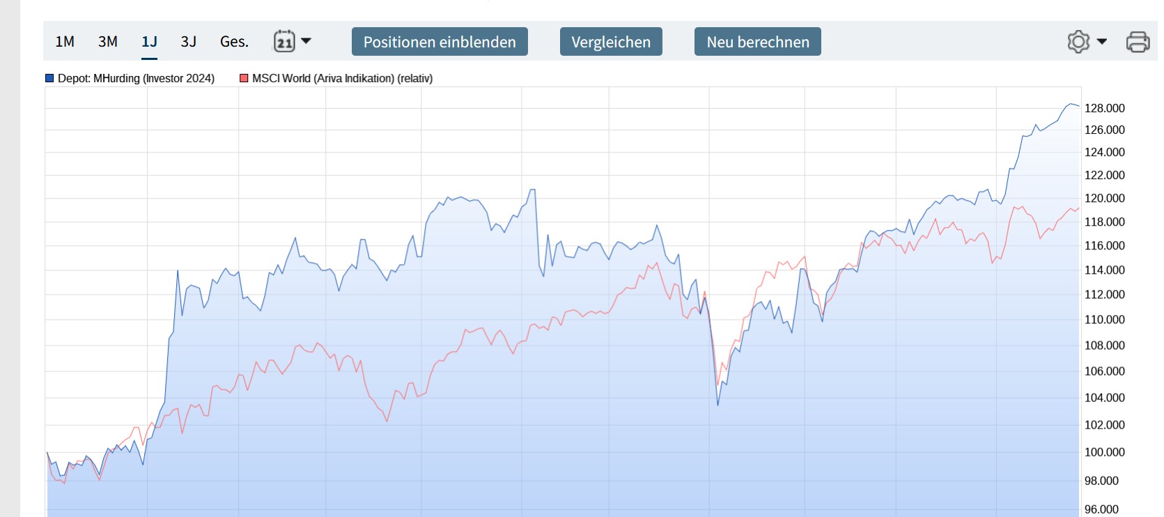 QuoVadisDax - das Original - Nachfolgethread 1460211
