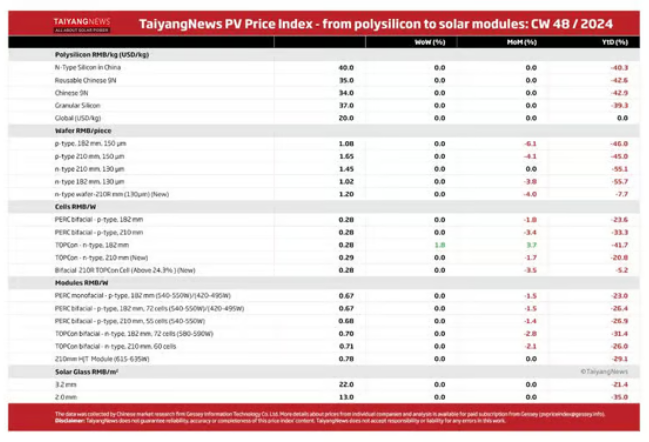 Jinko Solar vor einer Neubewertung ? 1460219
