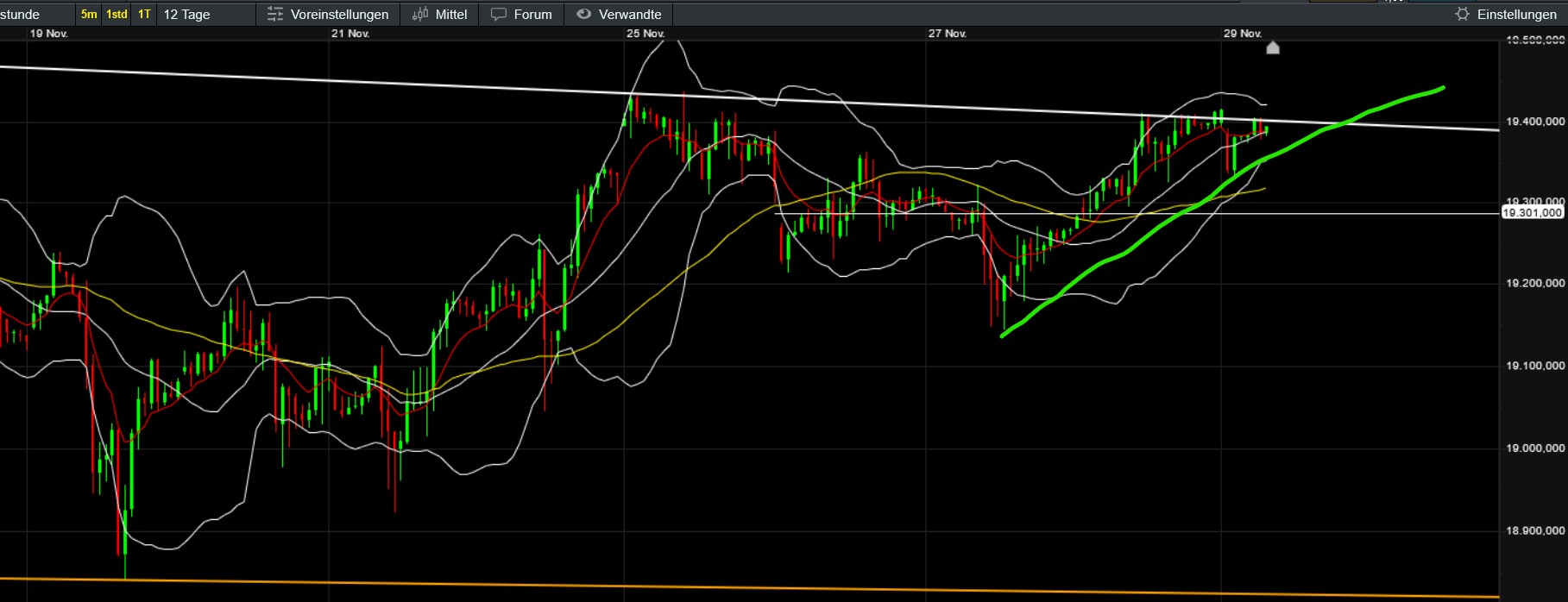 2024-QV-GDAXi-DJ-GOLD-EURUSD-JPY 1460276