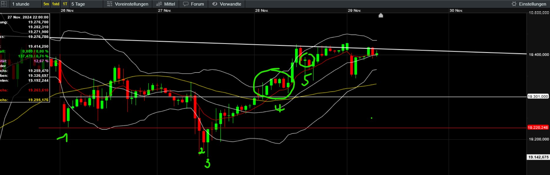 QuoVadisDax - das Original - Nachfolgethread 1460277