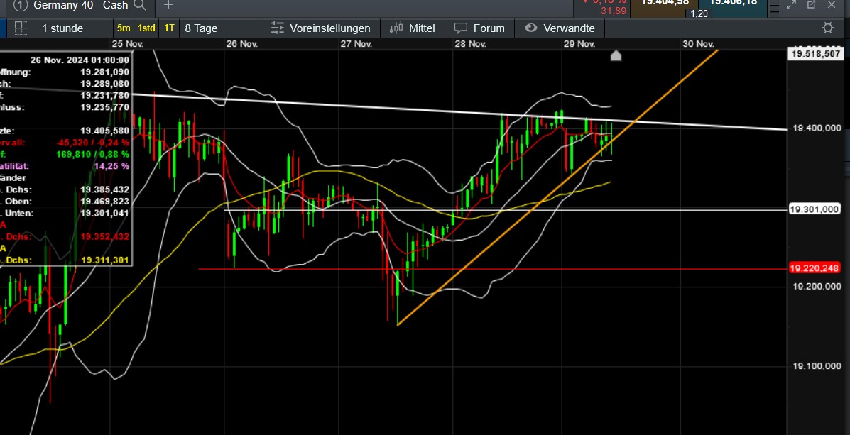 QuoVadisDax - das Original - Nachfolgethread 1460297