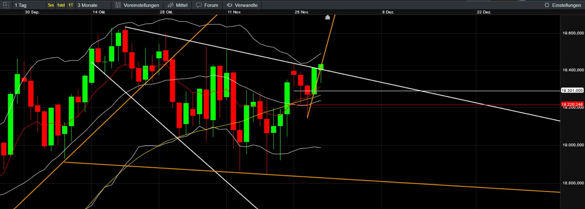 QuoVadisDax - das Original - Nachfolgethread 1460310