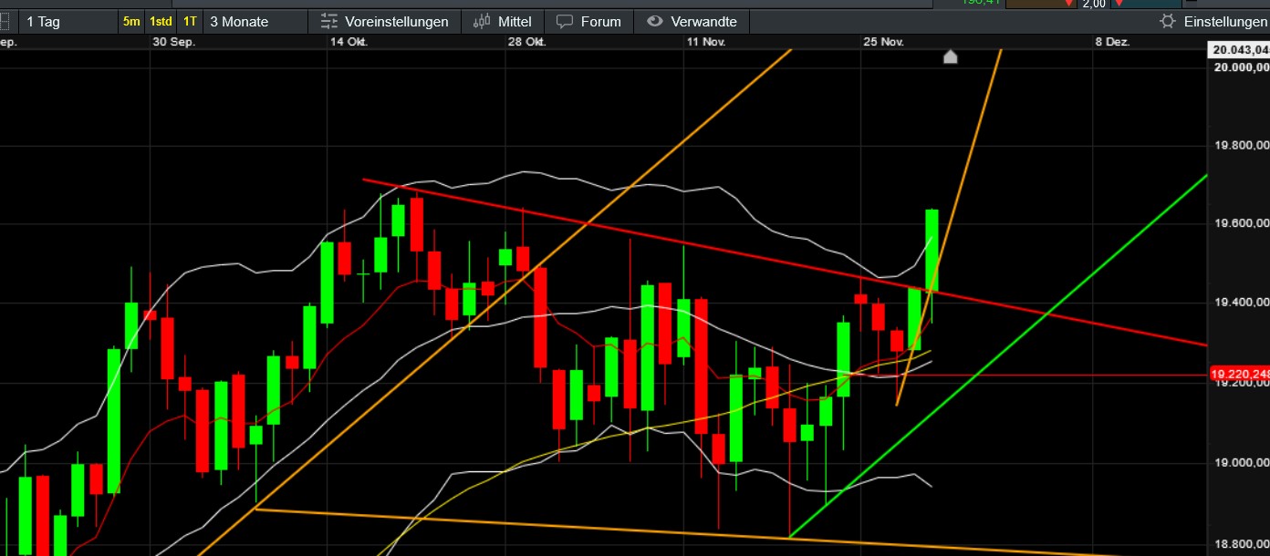 QuoVadisDax - das Original - Nachfolgethread 1460342