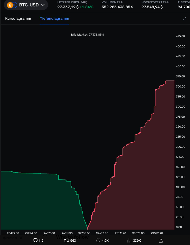 Bitcoins der nächste Monsterhype steht bevor! 1460345