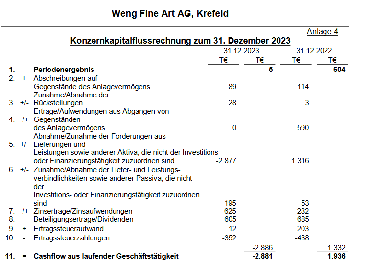 5 Sterne Award für diese Jahresperformance 2012 1460541