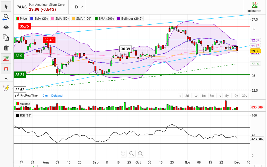 Pan American Silver 1460726