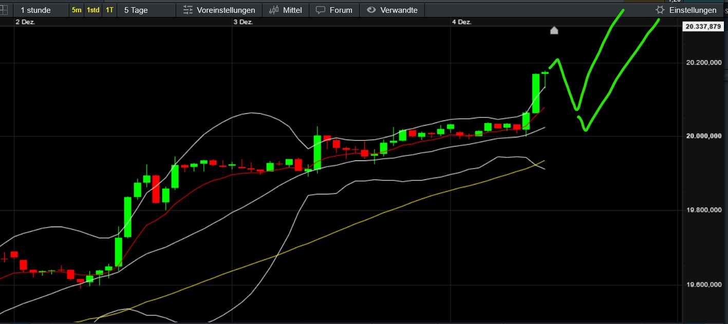 2024-QV-GDAXi-DJ-GOLD-EURUSD-JPY 1460883