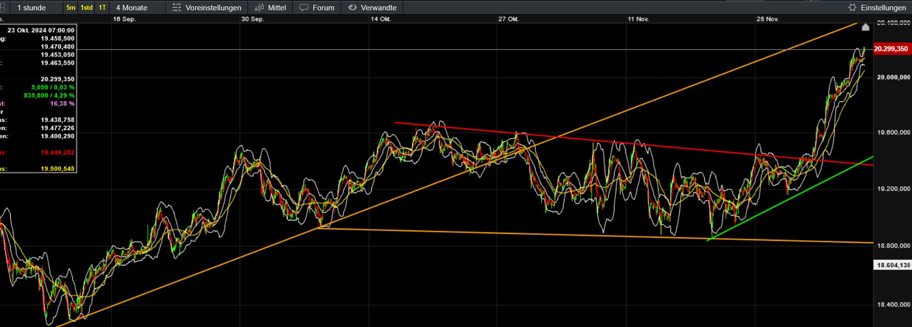QuoVadisDax - das Original - Nachfolgethread 1461076