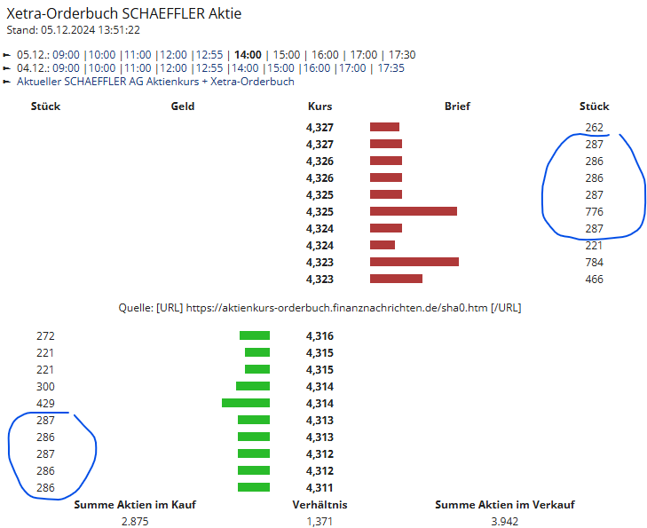 Schaeffler unterbewertet!? 1461097
