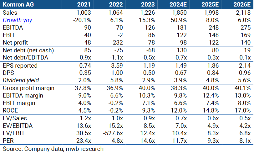 S&T/Kontron mit Foxconn (vorm. Quanmax AG) 1461143