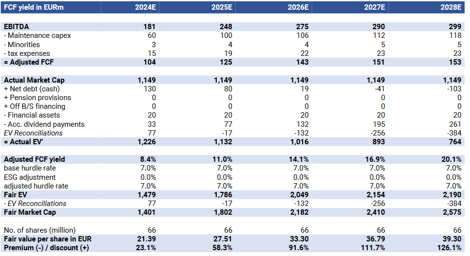 S&T/Kontron mit Foxconn (vorm. Quanmax AG) 1461144