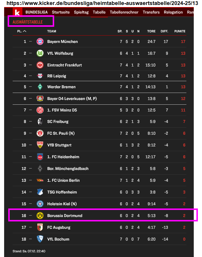 Spieltaganalyse und Kaderdiskussion BORUSSIA 09 1461499