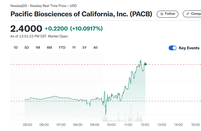 Pacific Biosciences of California Inc 1461998