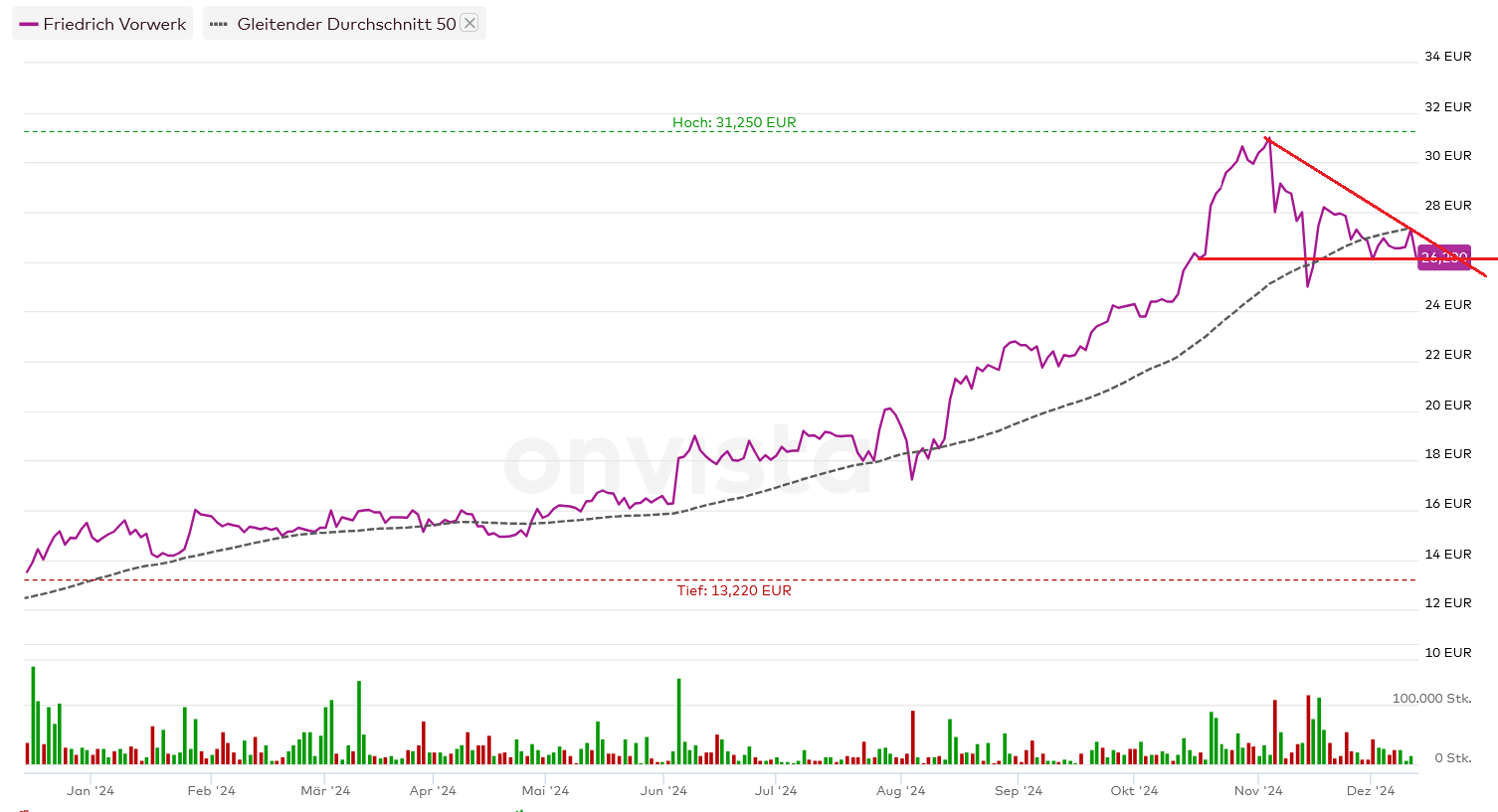 Vorwerk Group SE - vor ungebremsten Wachstum? 1462282