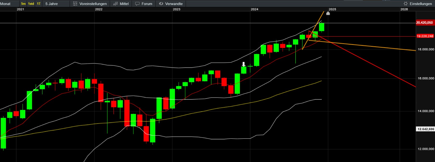 2024-QV-GDAXi-DJ-GOLD-EURUSD-JPY 1462506