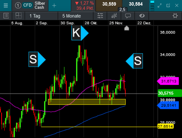 Die besten Gold-/Silberminen auf der Welt 1462503