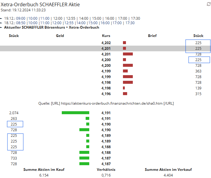 Schaeffler unterbewertet!? 1463275