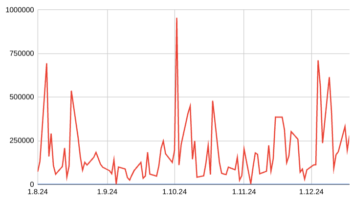 KGV 3,6 - Lang&Schwarz ab heute handelbar 1463303