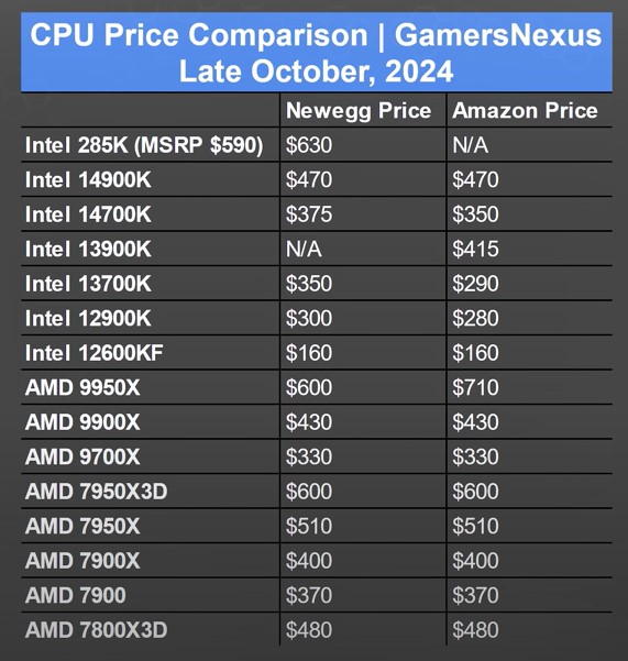 Intel - ein kurzfristiger Trade? 1463314