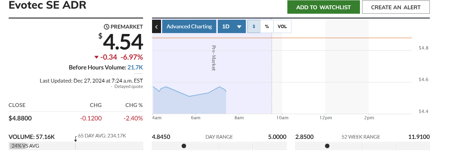Evotec - es kann los gehen! - Teil2 1464440