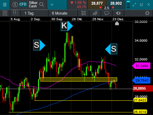 Die besten Gold-/Silberminen auf der Welt 1464782