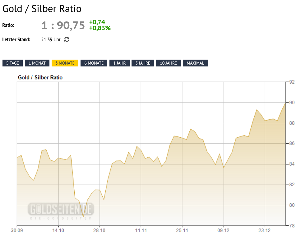Die besten Gold-/Silberminen auf der Welt 1464884