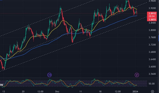 Copper (CFD) eToro (Kupfer) 1405264